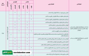 بارم بندی زیست شناسی دهم تجربی