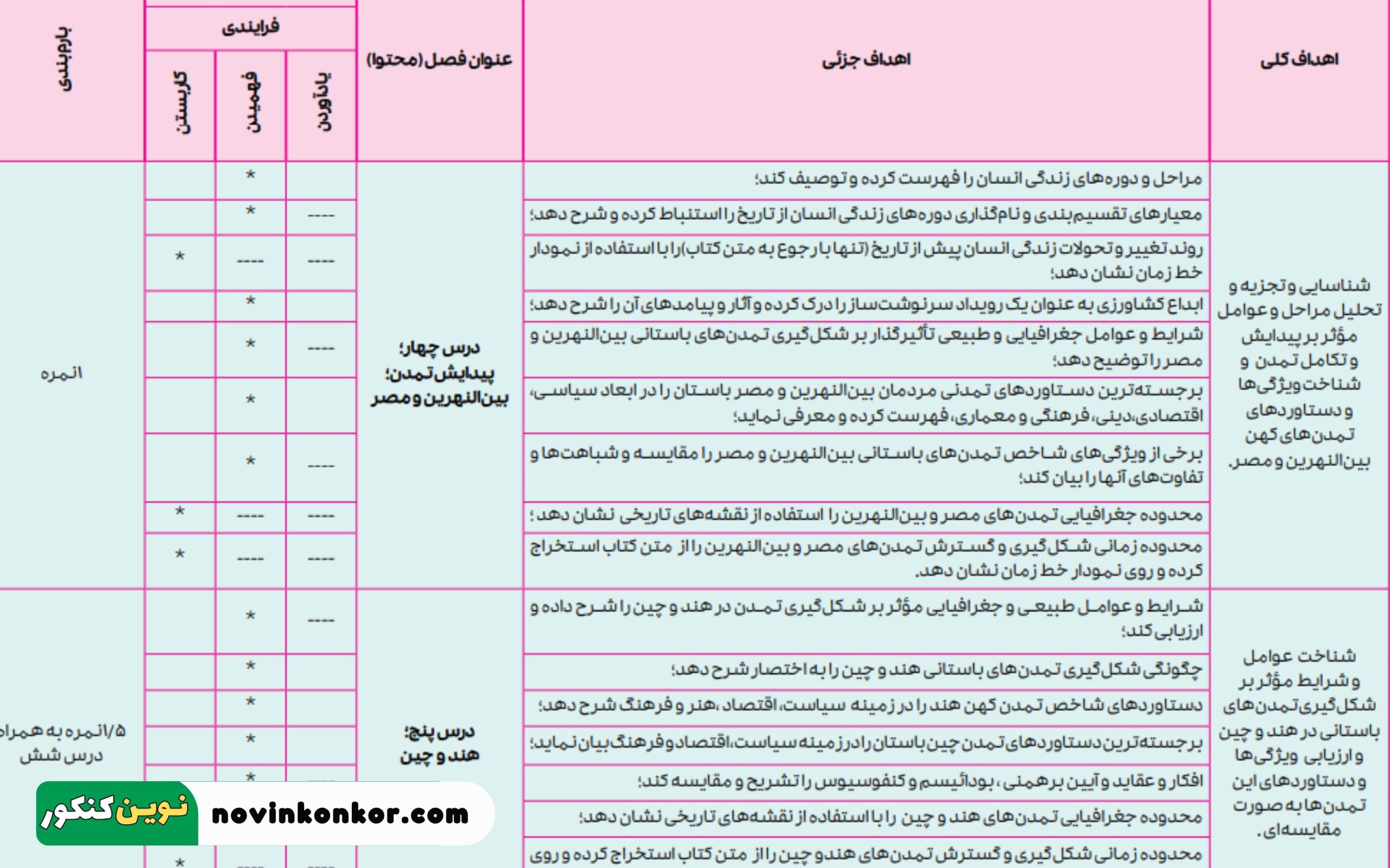 بارم بندی تاریخ دهم انسانی 