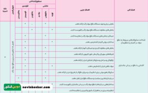 بارم بندی زیست شناسی دهم تجربی