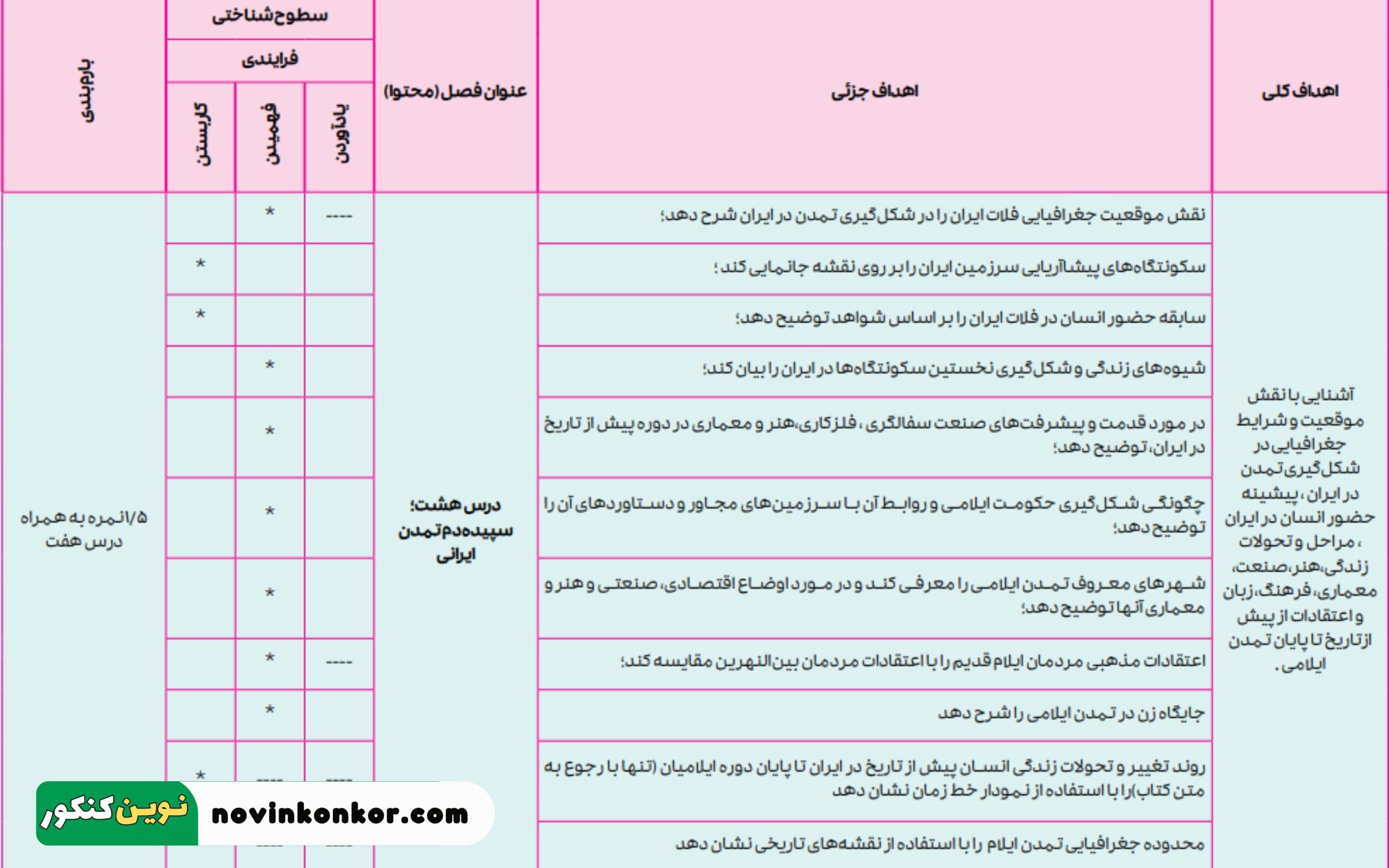 بارم بندی تاریخ دهم انسانی 
