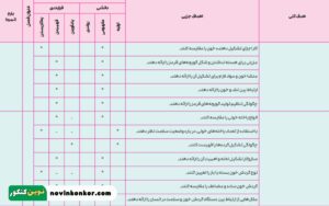 بارم بندی زیست شناسی دهم تجربی