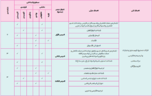 بارم بندی عربی یازدهم انسانی 