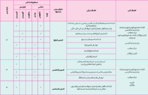 بارم بندی عربی یازدهم انسانی 