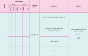 بارم بندی عربی یازدهم انسانی 