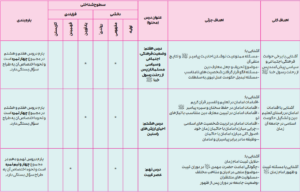 بارم بندی دین و زندگی یازدهم