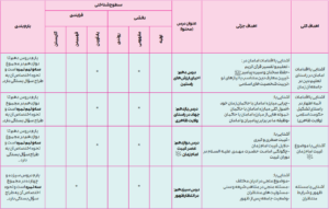 بارم بندی دین و زندگی انسانی یازدهم 