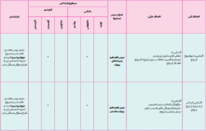 بارم بندی دین و زندگی انسانی یازدهم 