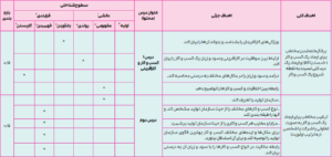 بارم بندی اقتصاد دهم انسانی