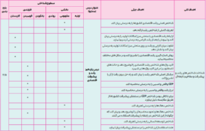 بارم بندی اقتصاد دهم انسانی