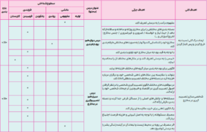 بارم بندی اقتصاد دهم انسانی