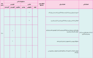 بارم بندی اقتصاد دهم انسانی