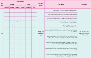 بارم بندی اقتصاد دهم انسانی