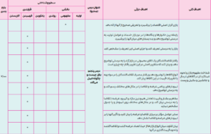 بارم بندی اقتصاد دهم انسانی