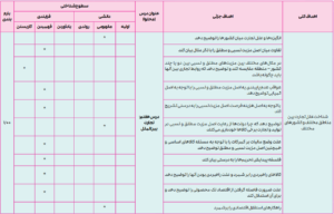 بارم بندی اقتصاد دهم انسانی
