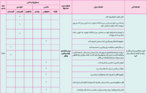 بارم بندی اقتصاد دهم انسانی