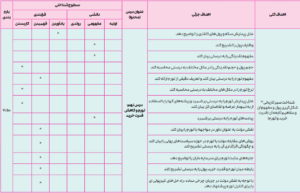 بارم بندی اقتصاد دهم انسانی