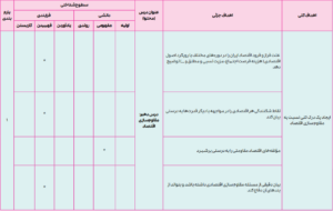 بارم بندی اقتصاد دهم انسانی