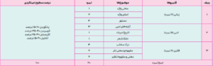 بارم بندی فارسی یازدهم همه ی رشته ها