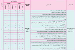 بارم بندی جغرافیا انسانی یازدهم