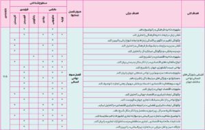 بارم بندی جغرافیا انسانی یازدهم