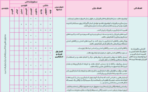 بارم بندی فیزیک دهم ریاضی