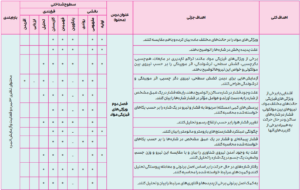 بارم بندی فیزیک دهم ریاضی