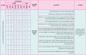 بارم بندی فیزیک دهم ریاضی