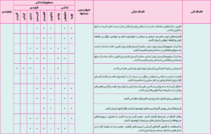 بارم بندی فیزیک دهم ریاضی