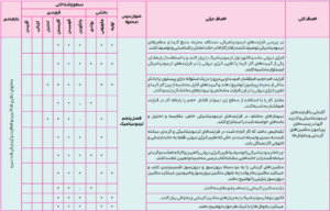 بارم بندی فیزیک دهم ریاضی