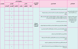 بارم بندی جامعه شناسی دهم انسانی