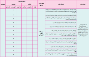 بارم بندی جامعه شناسی دهم انسانی
