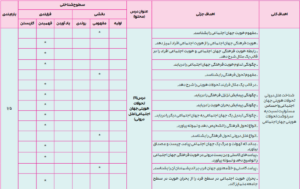 بارم بندی جامعه شناسی دهم انسانی