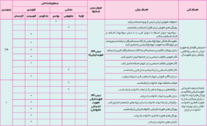 بارم بندی جامعه شناسی دهم انسانی