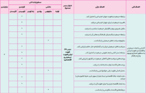 بارم بندی جامعه شناسی دهم انسانی