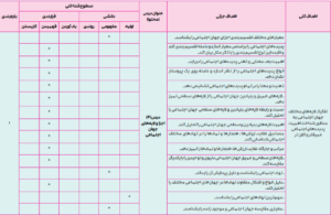 بارم بندی جامعه شناسی دهم انسانی