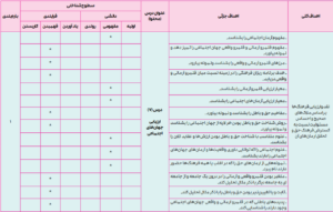 بارم بندی جامعه شناسی دهم انسانی