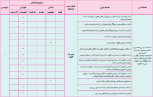 بارم بندی جامعه شناسی دهم انسانی