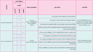 بارم بندی تاریخ یازدهم انسانی