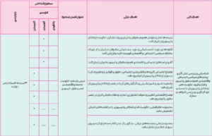 بارم بندی تاریخ یازدهم انسانی