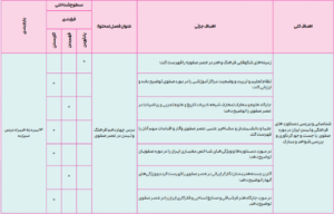 بارم بندی تاریخ یازدهم انسانی