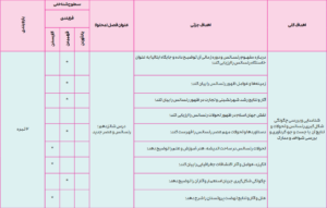 بارم بندی تاریخ یازدهم انسانی