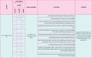 بارم بندی تاریخ یازدهم انسانی