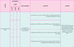 بارم بندی تاریخ یازدهم انسانی