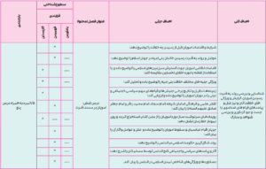 بارم بندی تاریخ یازدهم انسانی