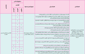بارم بندی تاریخ یازدهم انسانی