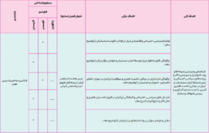 بارم بندی تاریخ یازدهم انسانی