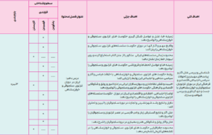بارم بندی تاریخ یازدهم انسانی