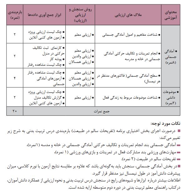 بارم بندی تربیت بدنی دهم