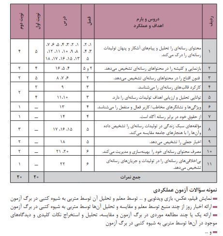 بارم بندی تفکر و سواد رسانه ای دهم