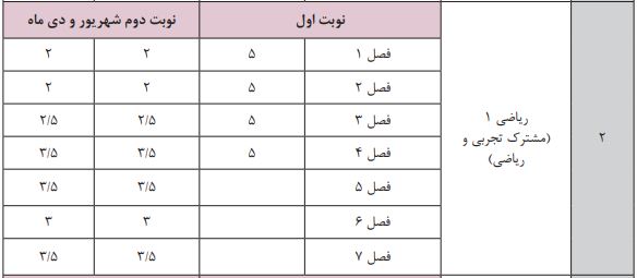 بارم بندی ریاضی دهم